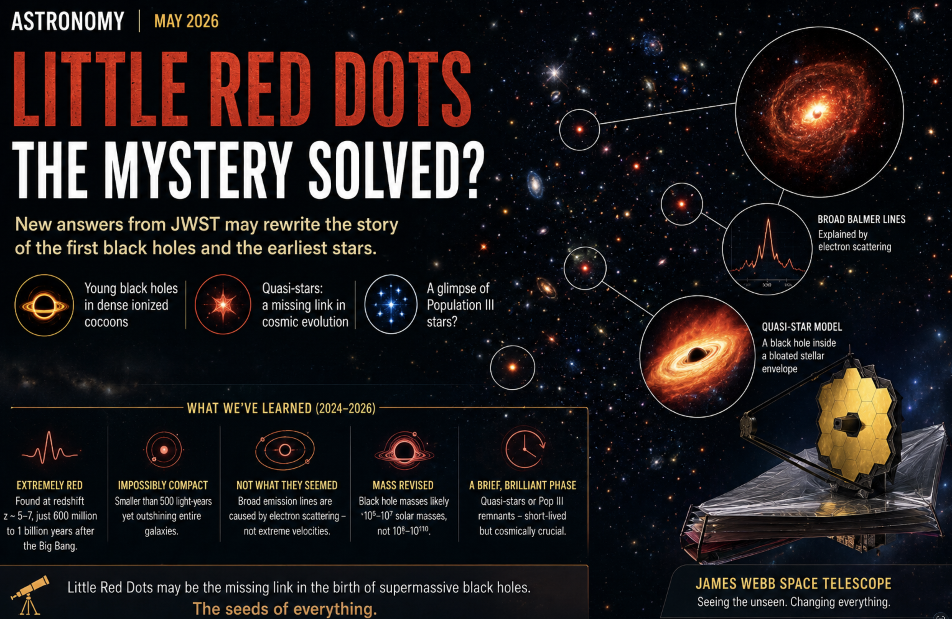 The ‘Little Red Dots’ Mystery Is Solved And It Changes Everything
