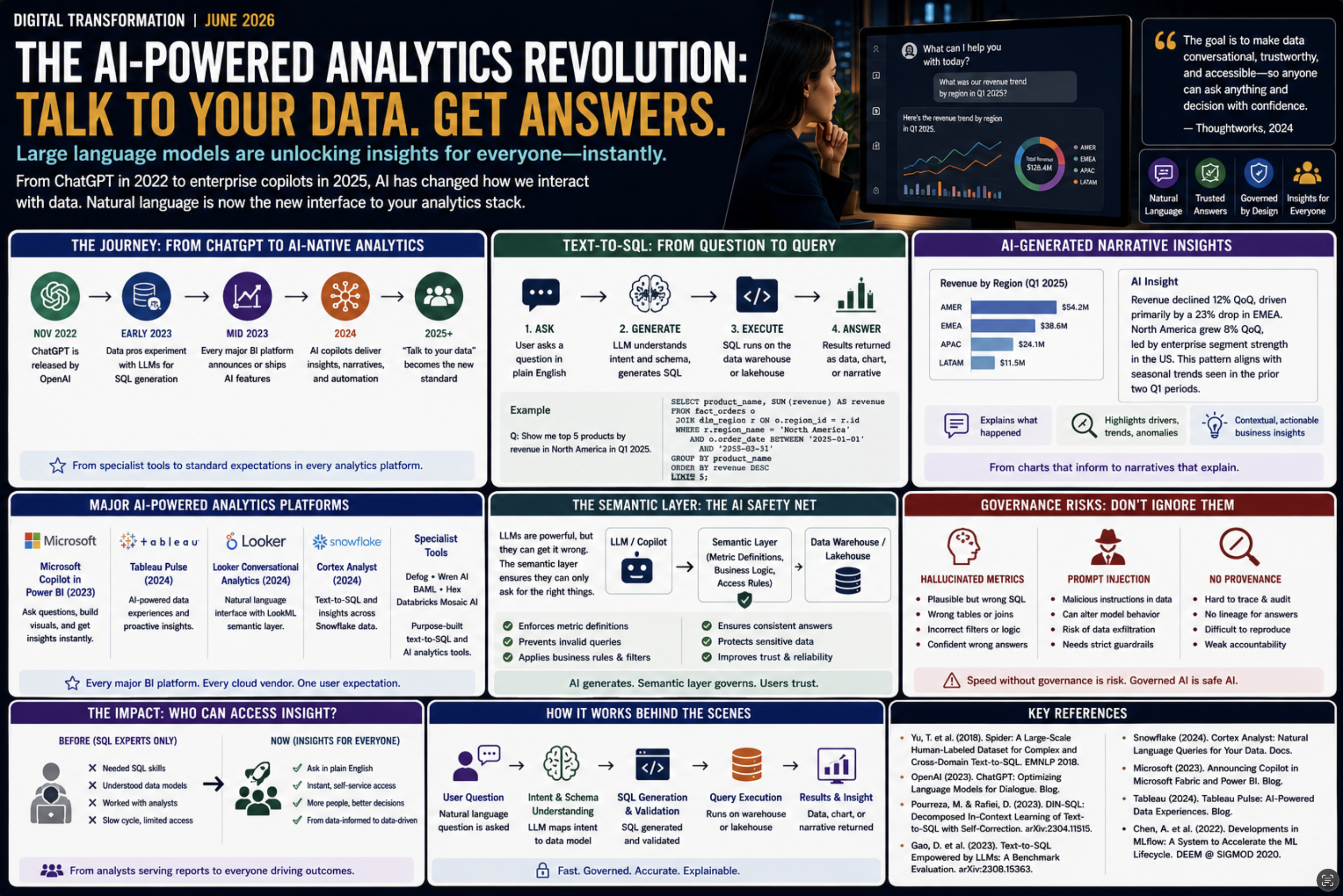 From Ledgers to Intelligence Part 16: Generative AI Meets Analytics Text-to-SQL, Copilots, and Natural Language Dashboards