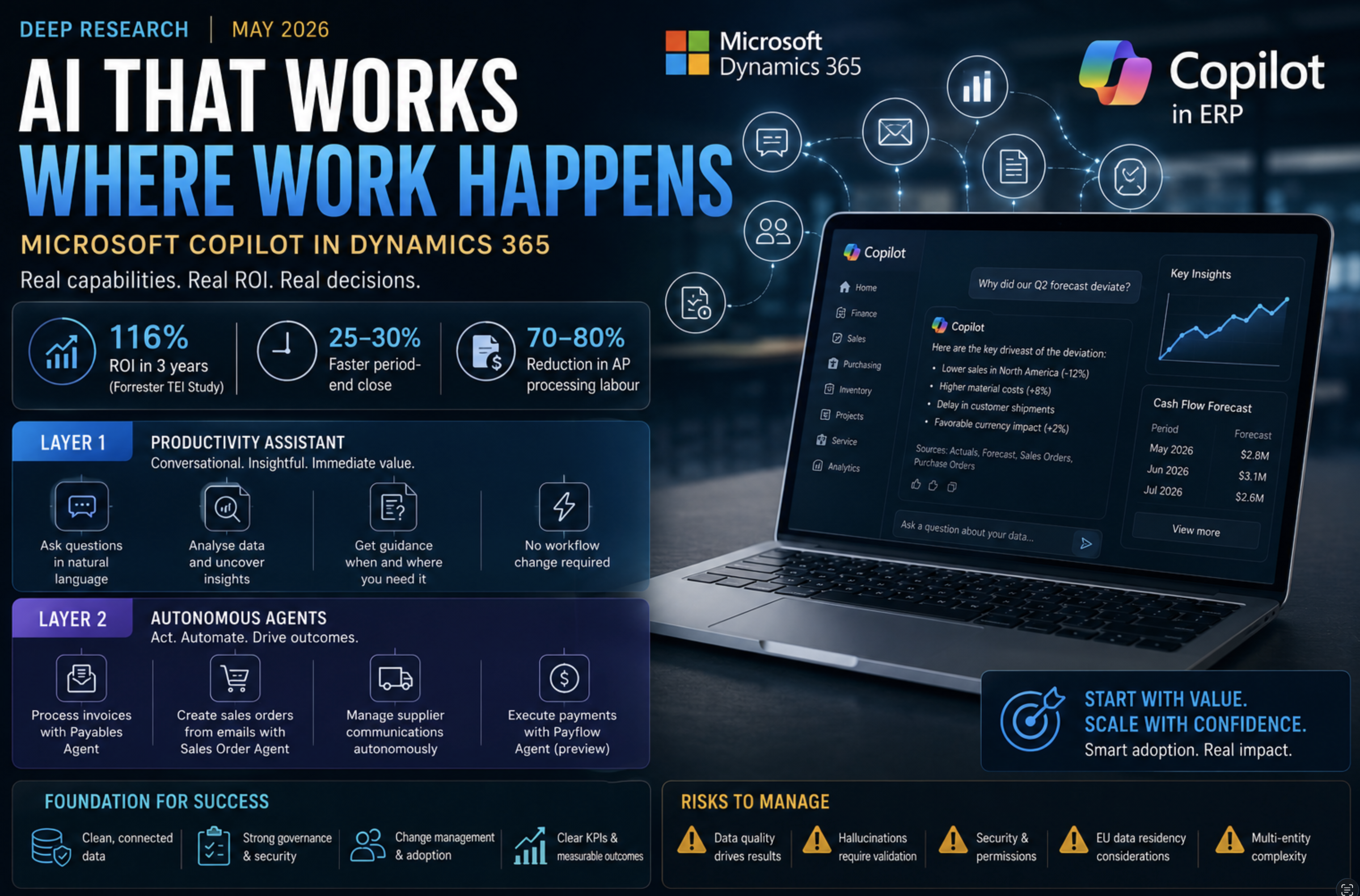 Microsoft Copilot in the ERP Layer: Real Productivity Gains or Expensive Hype?